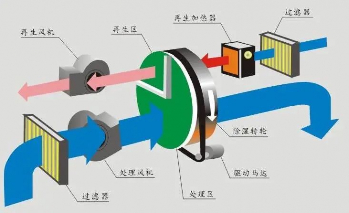 廁所潮濕久而久之會(huì)生蟲還是？