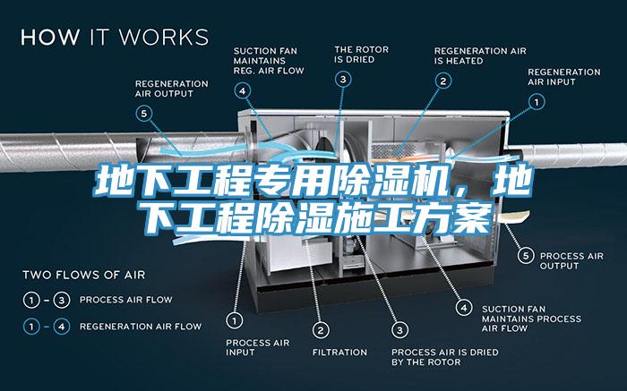 地下工程專用除濕機(jī)，地下工程除濕施工方案