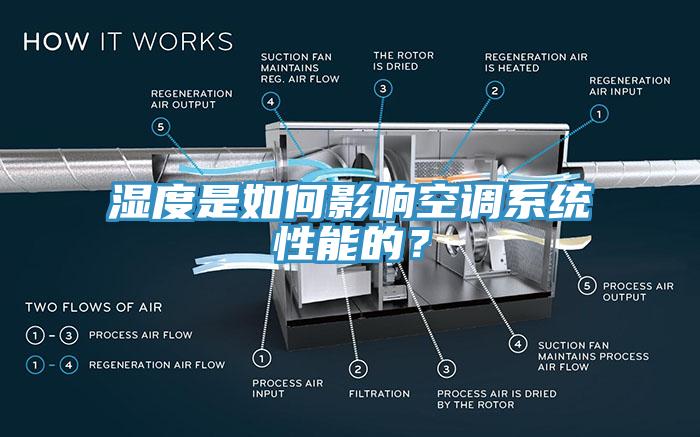 濕度是如何影響空調(diào)系統(tǒng)性能的？