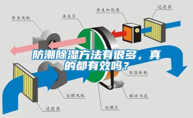防潮除濕方法有很多，真的都有效嗎？