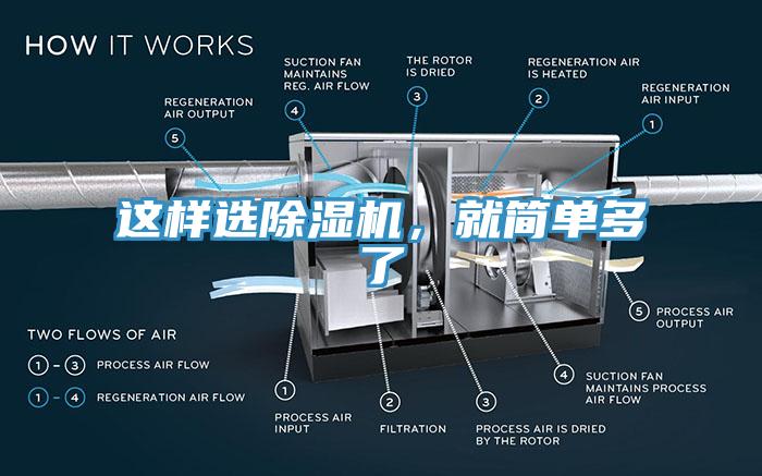 這樣選除濕機(jī)，就簡(jiǎn)單多了