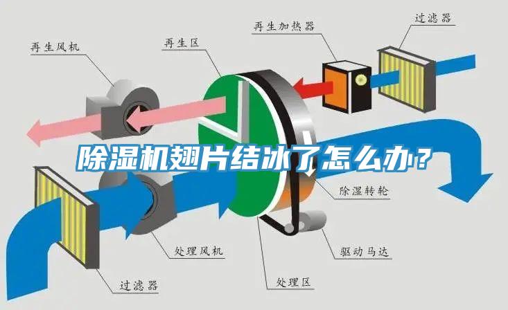 除濕機(jī)翅片結(jié)冰了怎么辦？