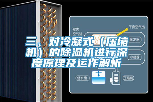 三、對(duì)冷凝式（壓縮機(jī)）的除濕機(jī)進(jìn)行深度原理及運(yùn)作解析