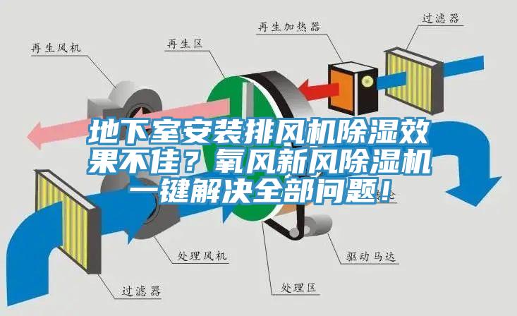 地下室安裝排風(fēng)機除濕效果不佳？氧風(fēng)新風(fēng)除濕機一鍵解決全部問題！