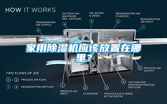 家用除濕機(jī)應(yīng)該放置在哪里？