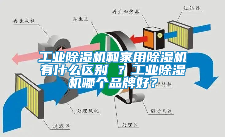 工業(yè)除濕機和家用除濕機有什么區(qū)別 ？工業(yè)除濕機哪個品牌好？