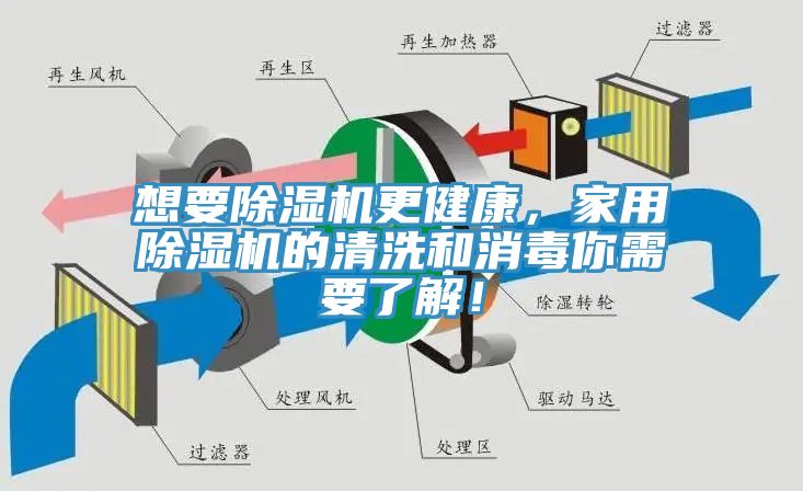想要除濕機(jī)更健康，家用除濕機(jī)的清洗和消毒你需要了解！