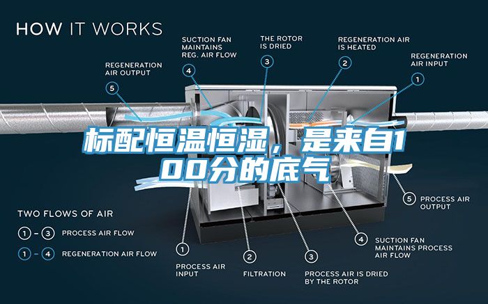標(biāo)配恒溫恒濕，是來(lái)自100分的底氣