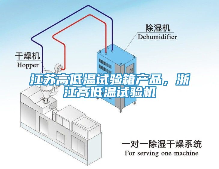 江蘇高低溫試驗(yàn)箱產(chǎn)品，浙江高低溫試驗(yàn)機(jī)