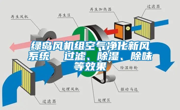 綠島風(fēng)機組空氣凈化新風(fēng)系統(tǒng)  過濾、除濕、除味等效果
