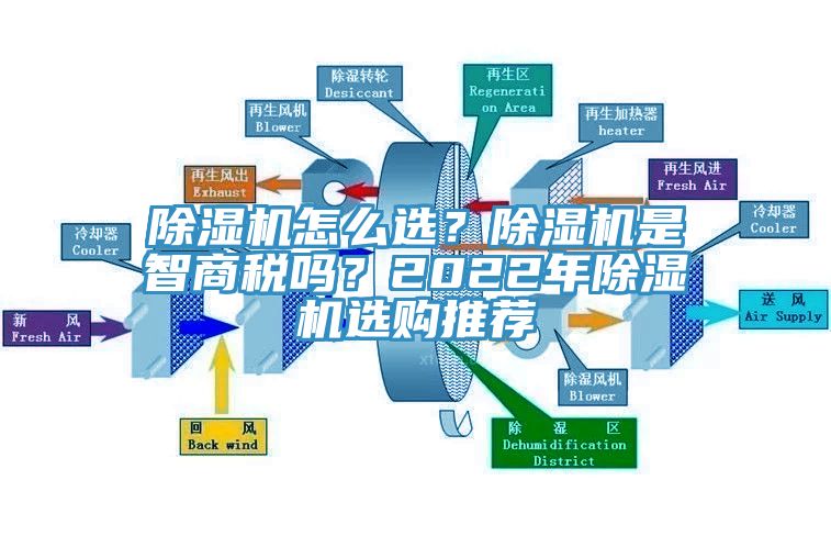 除濕機(jī)怎么選？除濕機(jī)是智商稅嗎？2022年除濕機(jī)選購(gòu)?fù)扑]