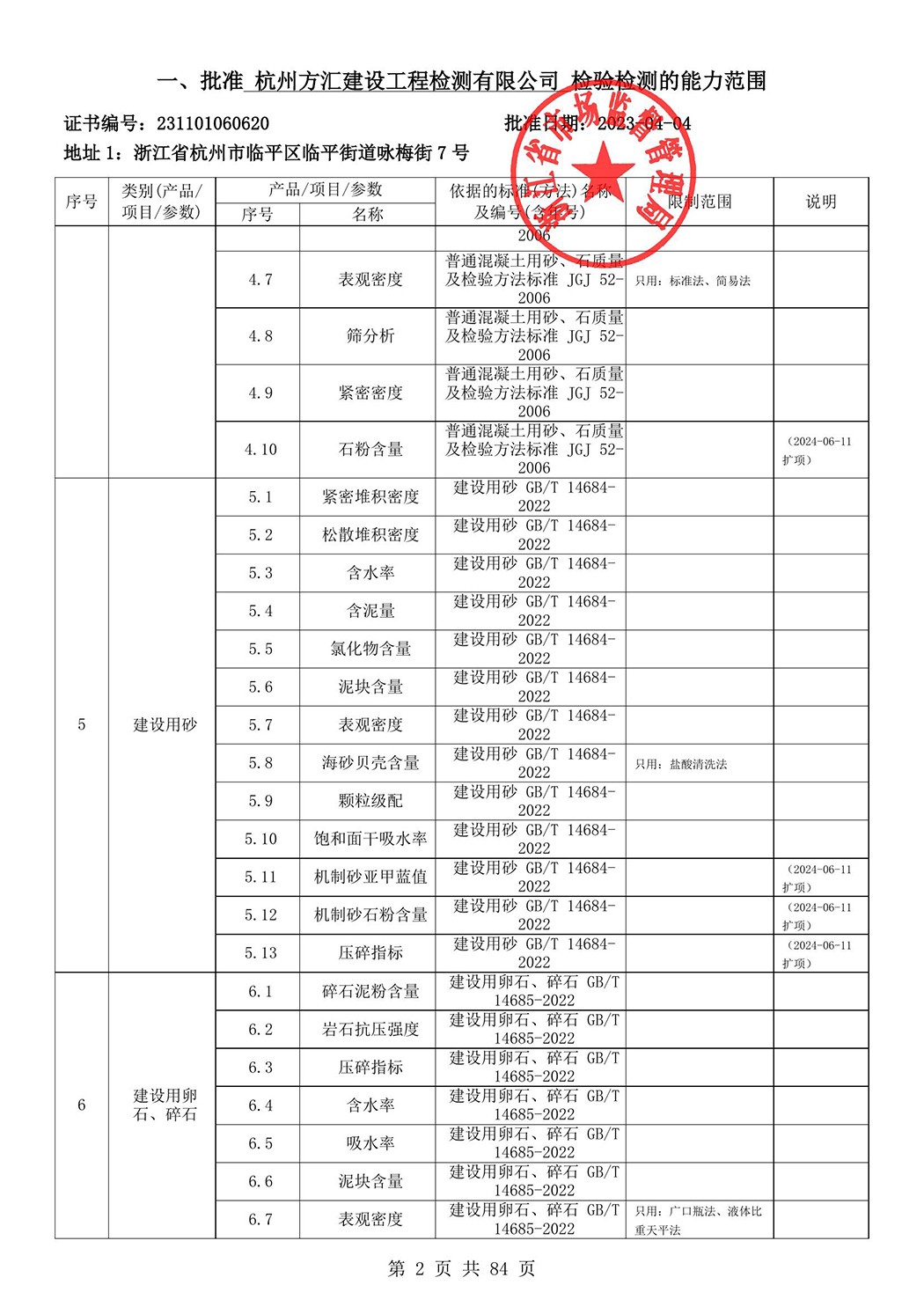 最新檢驗(yàn)檢測機(jī)構(gòu)資質(zhì)認(rèn)定證書附表-2025625_3.jpg