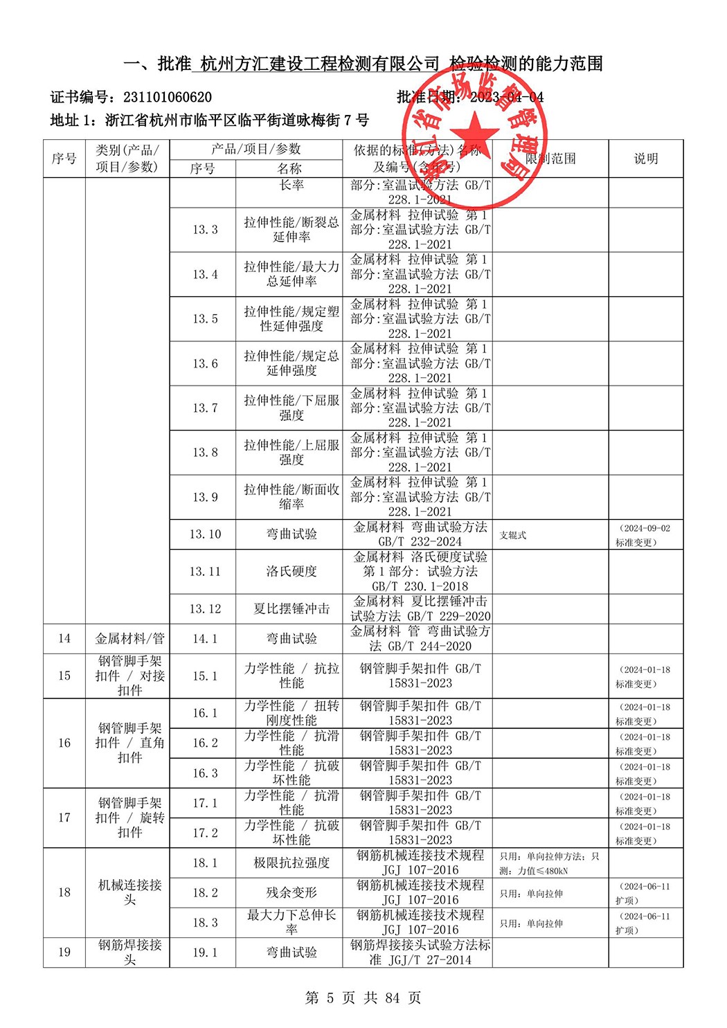 最新檢驗檢測機構(gòu)資質(zhì)認定證書附表-2025625_6.jpg