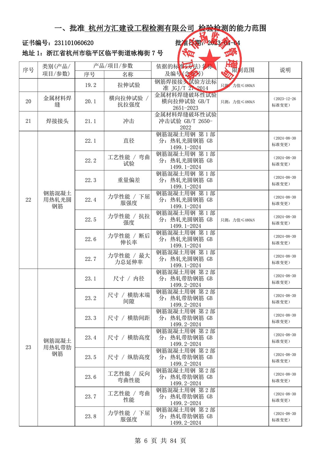 最新檢驗檢測機構(gòu)資質(zhì)認定證書附表-2025625_7.jpg