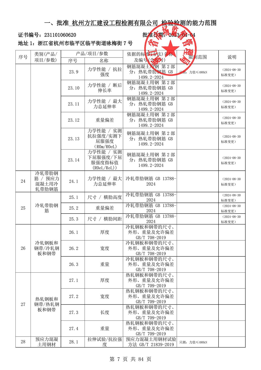 最新檢驗檢測機構(gòu)資質(zhì)認定證書附表-2025625_8.jpg