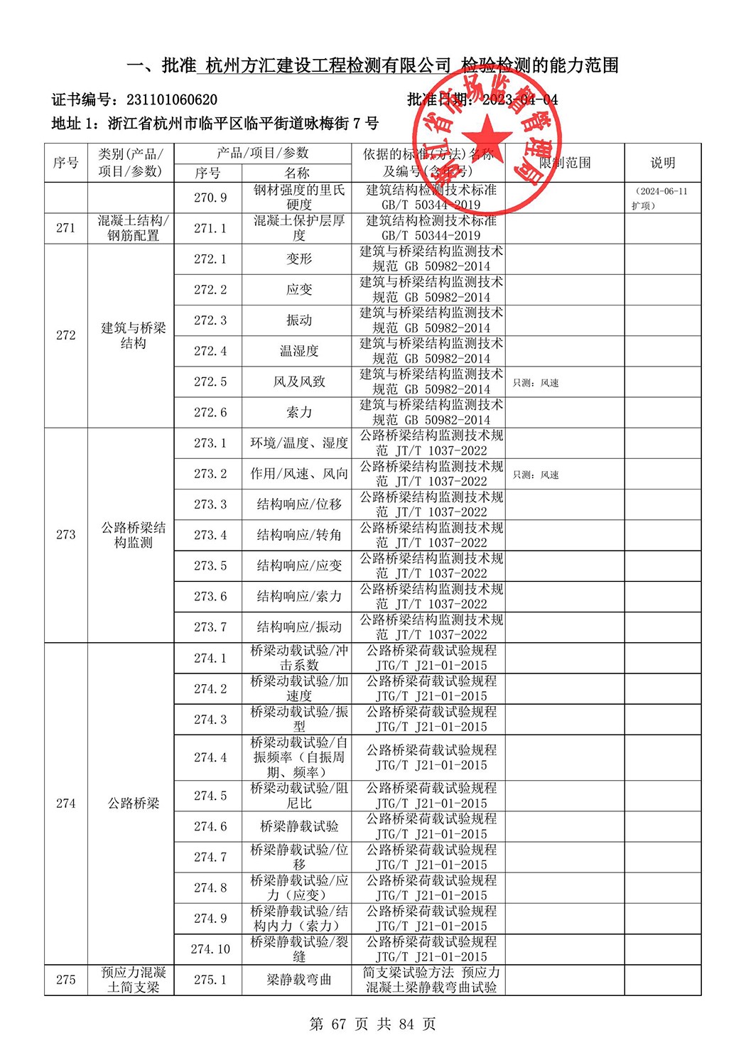 最新檢驗(yàn)檢測(cè)機(jī)構(gòu)資質(zhì)認(rèn)定證書附表-2025625_68.jpg
