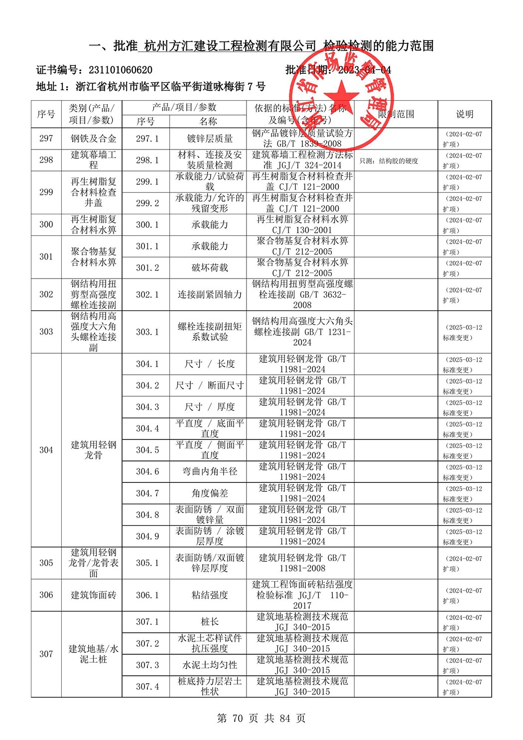 最新檢驗(yàn)檢測機(jī)構(gòu)資質(zhì)認(rèn)定證書附表-2025625_71.jpg