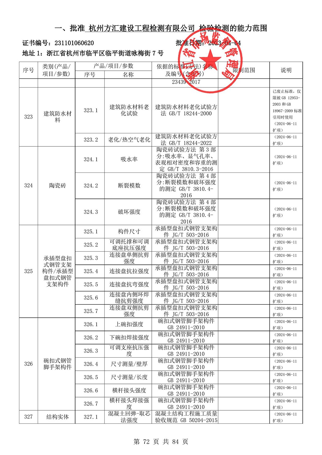 最新檢驗(yàn)檢測(cè)機(jī)構(gòu)資質(zhì)認(rèn)定證書(shū)附表-2025625_73.jpg