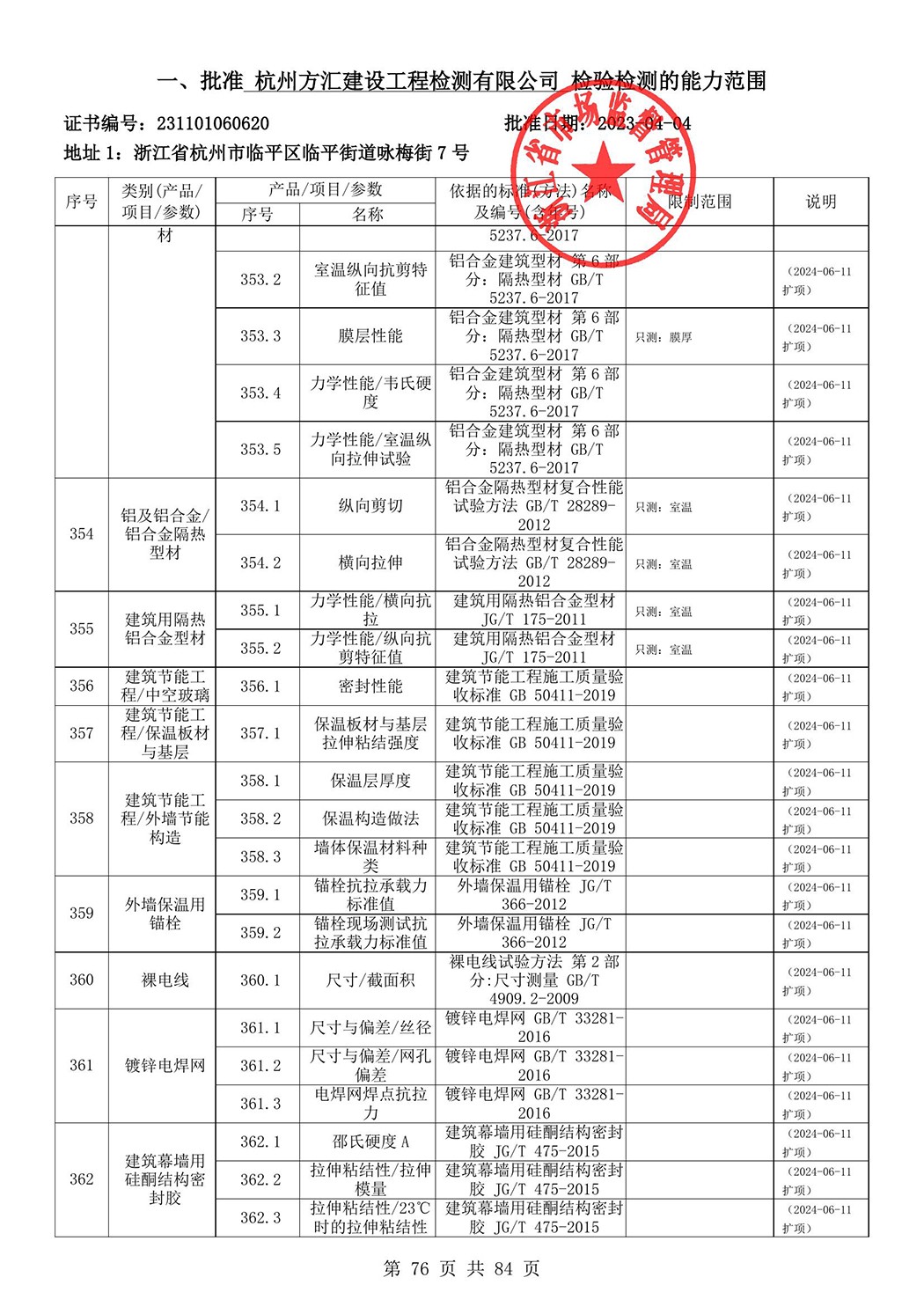 最新檢驗(yàn)檢測(cè)機(jī)構(gòu)資質(zhì)認(rèn)定證書(shū)附表-2025625_77.jpg