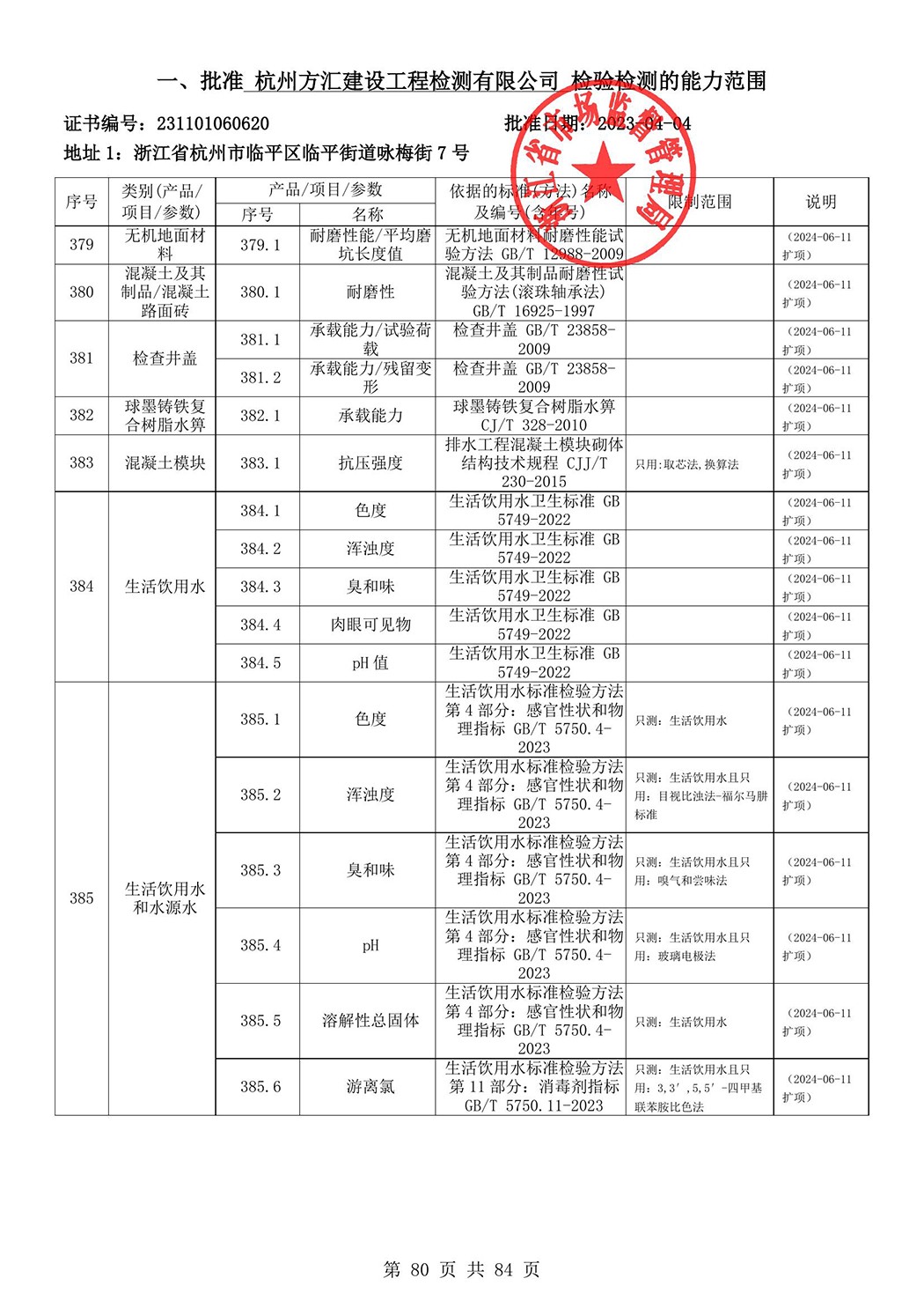 最新檢驗(yàn)檢測機(jī)構(gòu)資質(zhì)認(rèn)定證書附表-2025625_81.jpg
