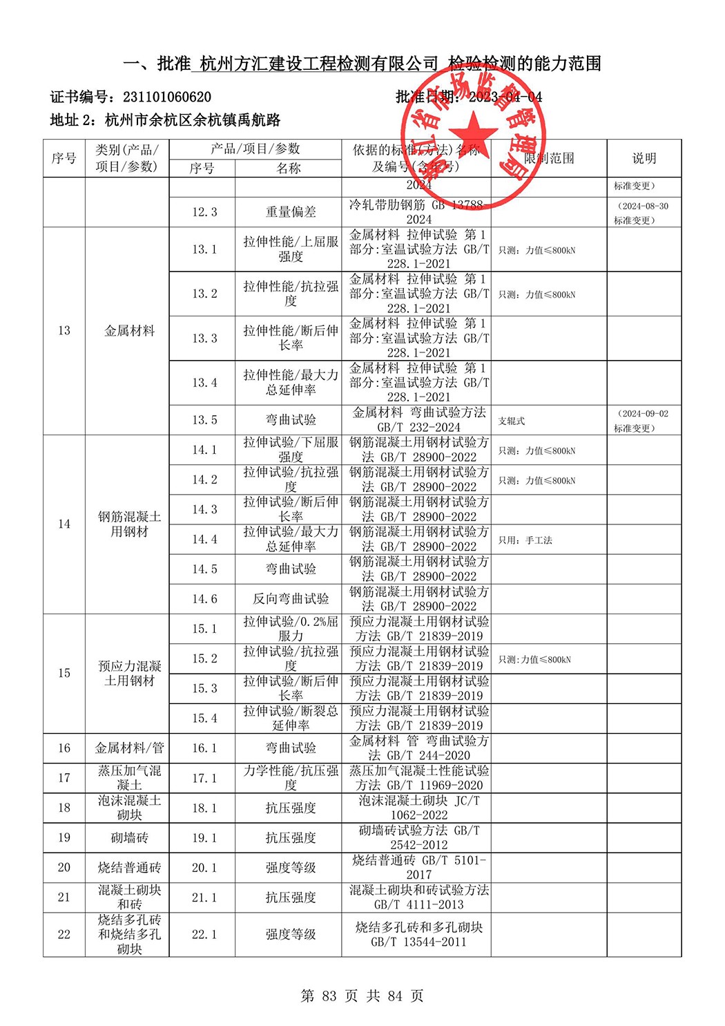 最新檢驗(yàn)檢測(cè)機(jī)構(gòu)資質(zhì)認(rèn)定證書附表-2025625_84.jpg
