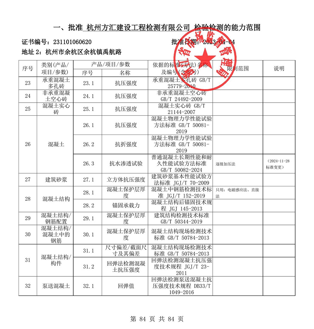 最新檢驗檢測機構(gòu)資質(zhì)認定證書附表-2025625_85-1.jpg